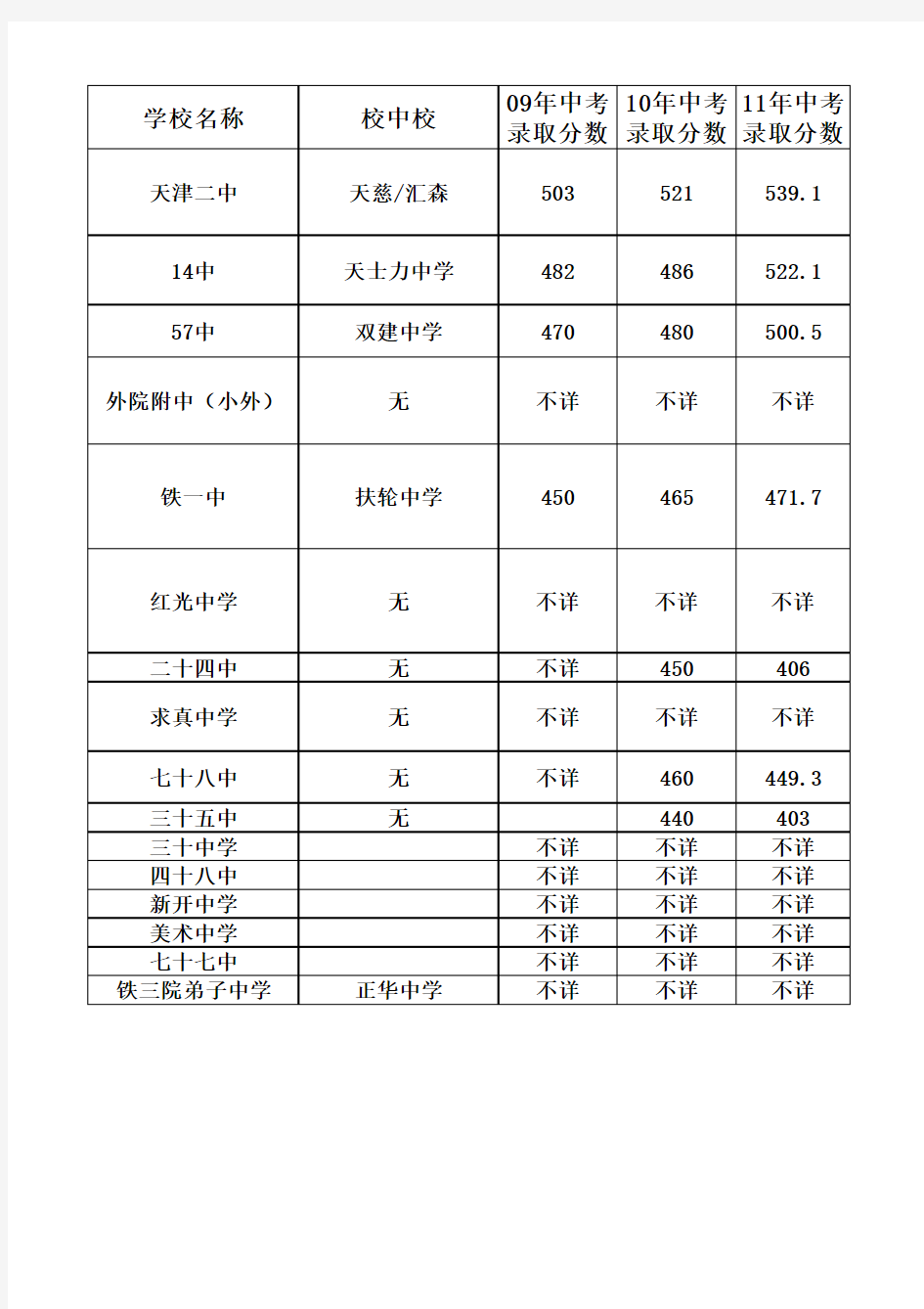 天津市各区学校一览表