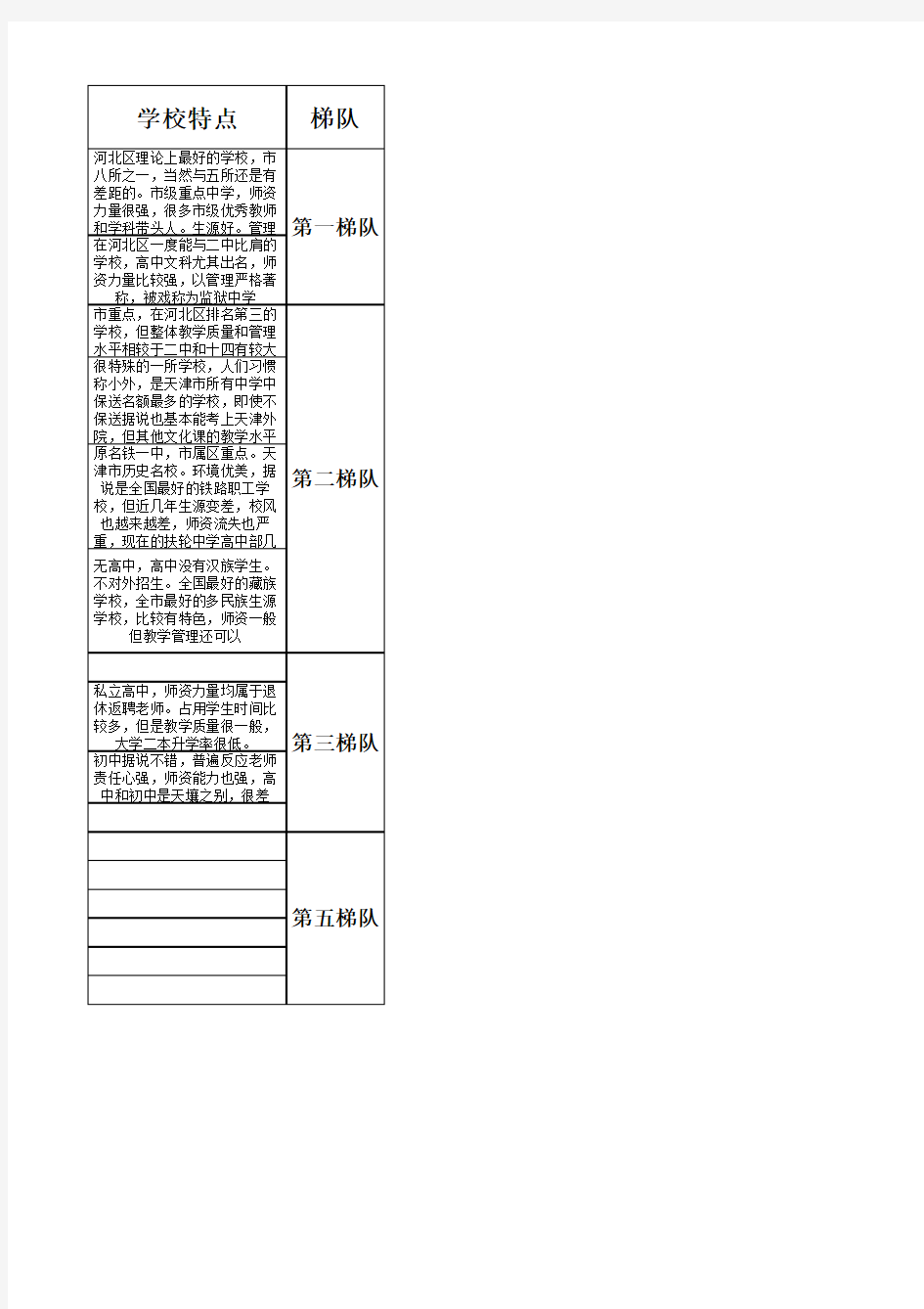天津市各区学校一览表