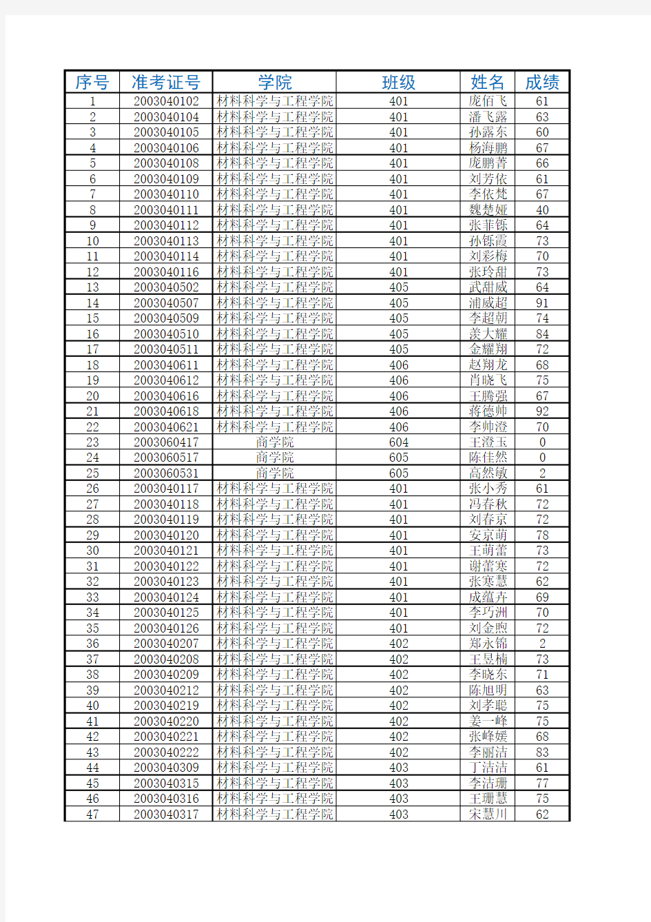 学生成绩单4-10