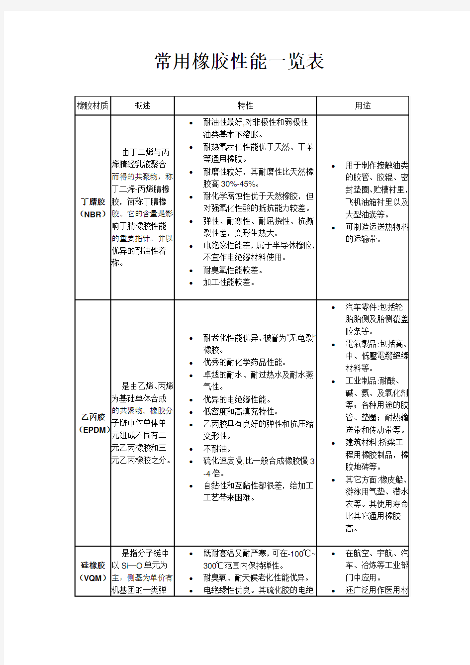 常用橡胶性能一览表