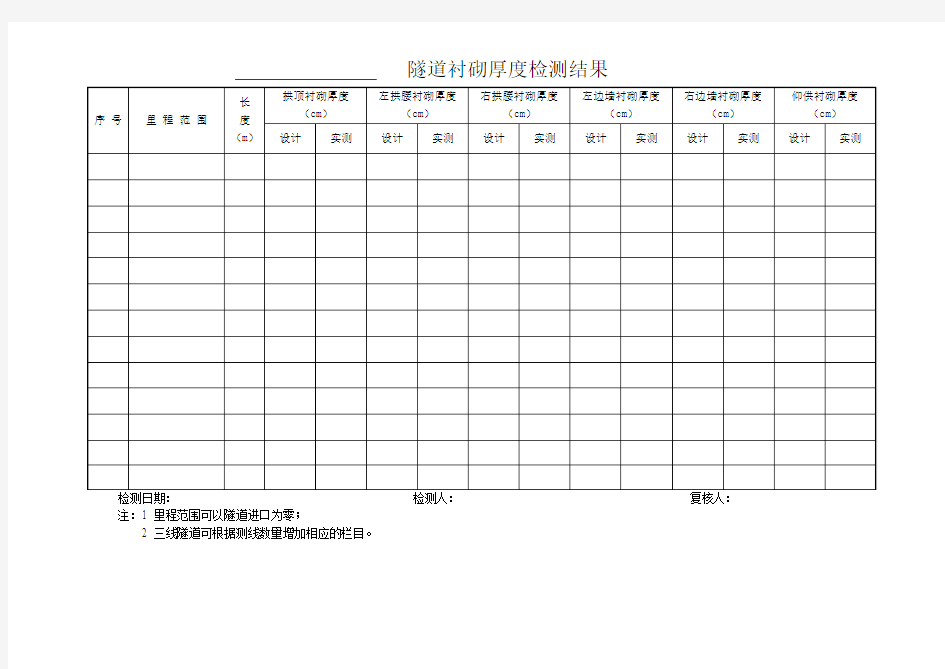 隧道衬砌厚度检测结果