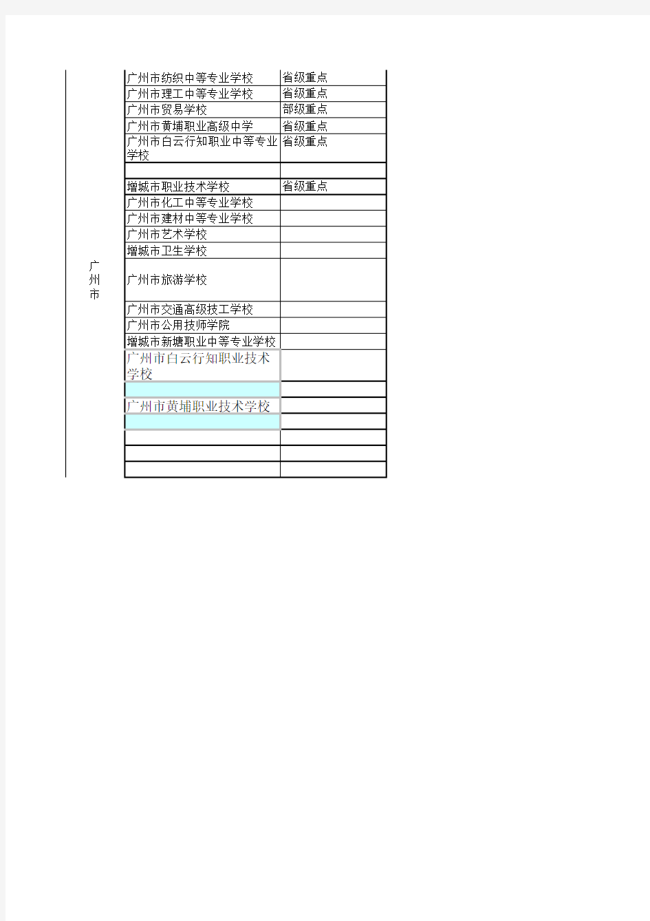 广东省中职学校名单