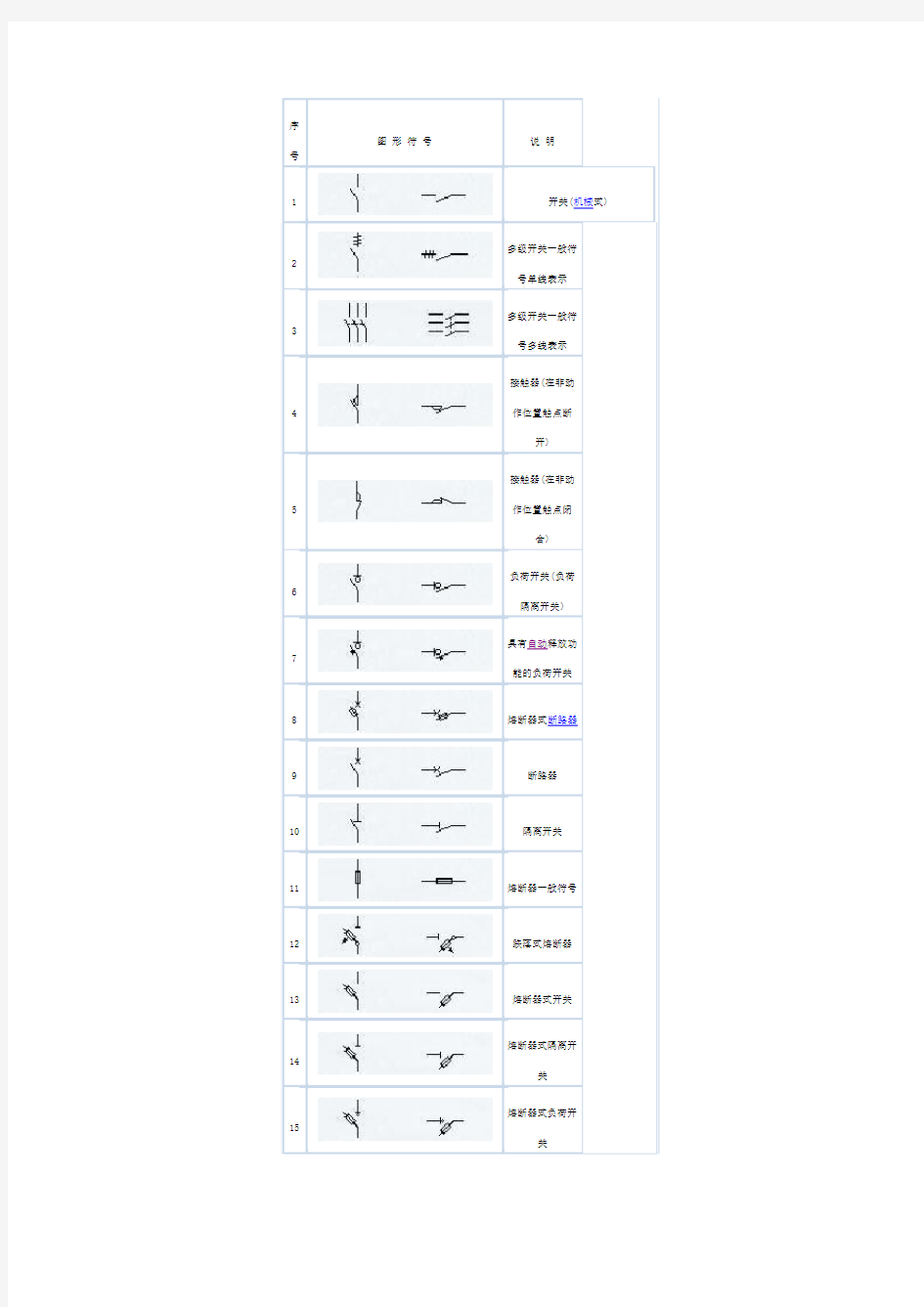 最全的电气工程图形符号