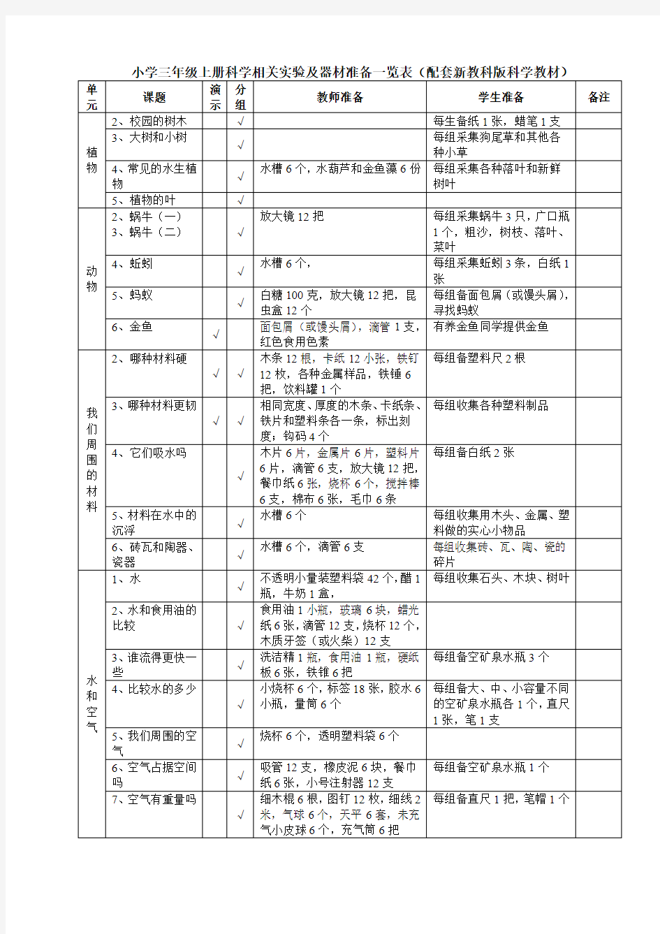 三年级科学相关实验及器材准备一览表