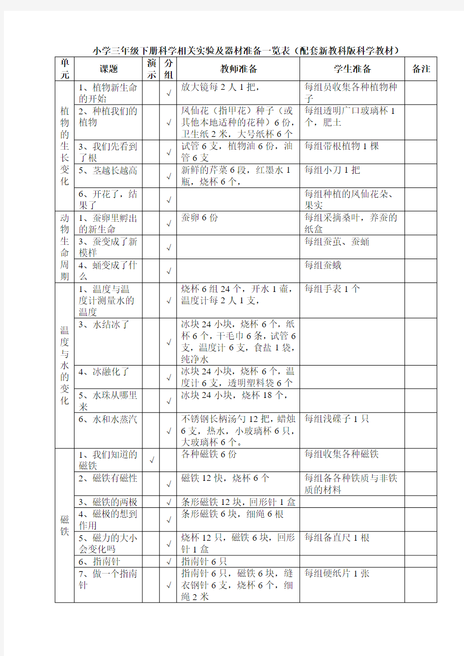 三年级科学相关实验及器材准备一览表