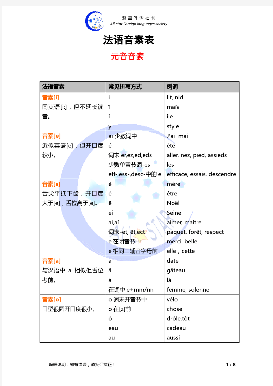 繁星外语社法语音素一览表