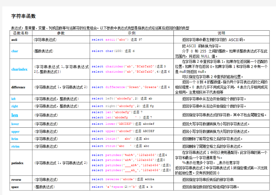 SQLServer2005函数大全