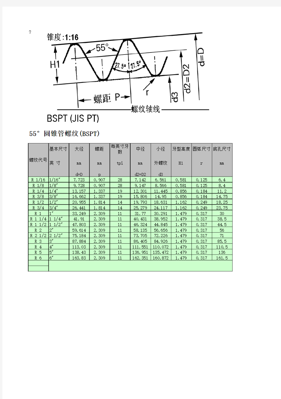 管螺纹尺寸对照表