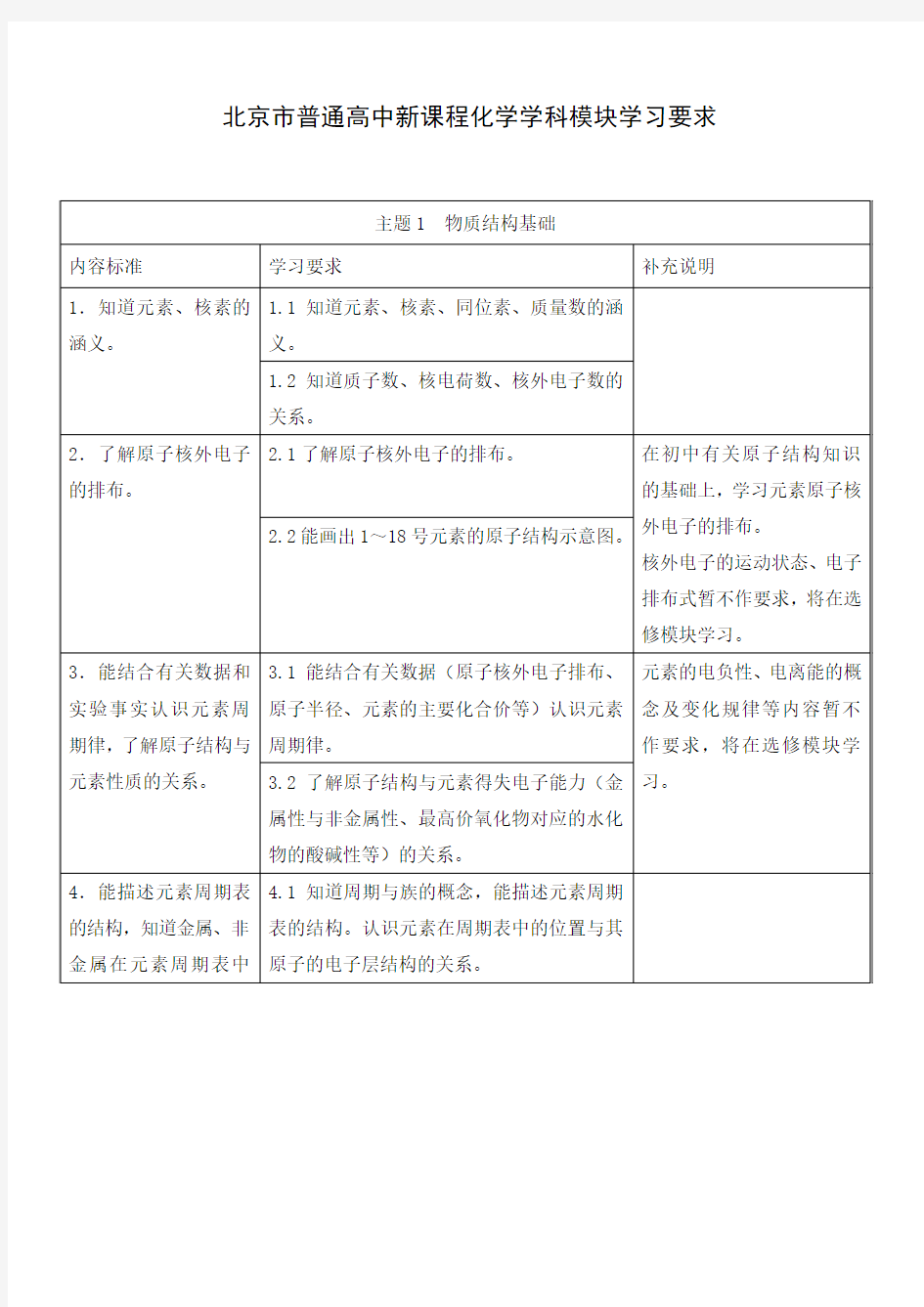 北京市普通高中新课程化学学科模块学习要求