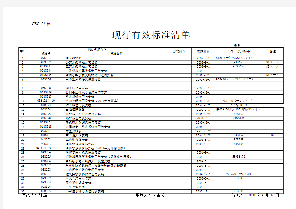 标准图集