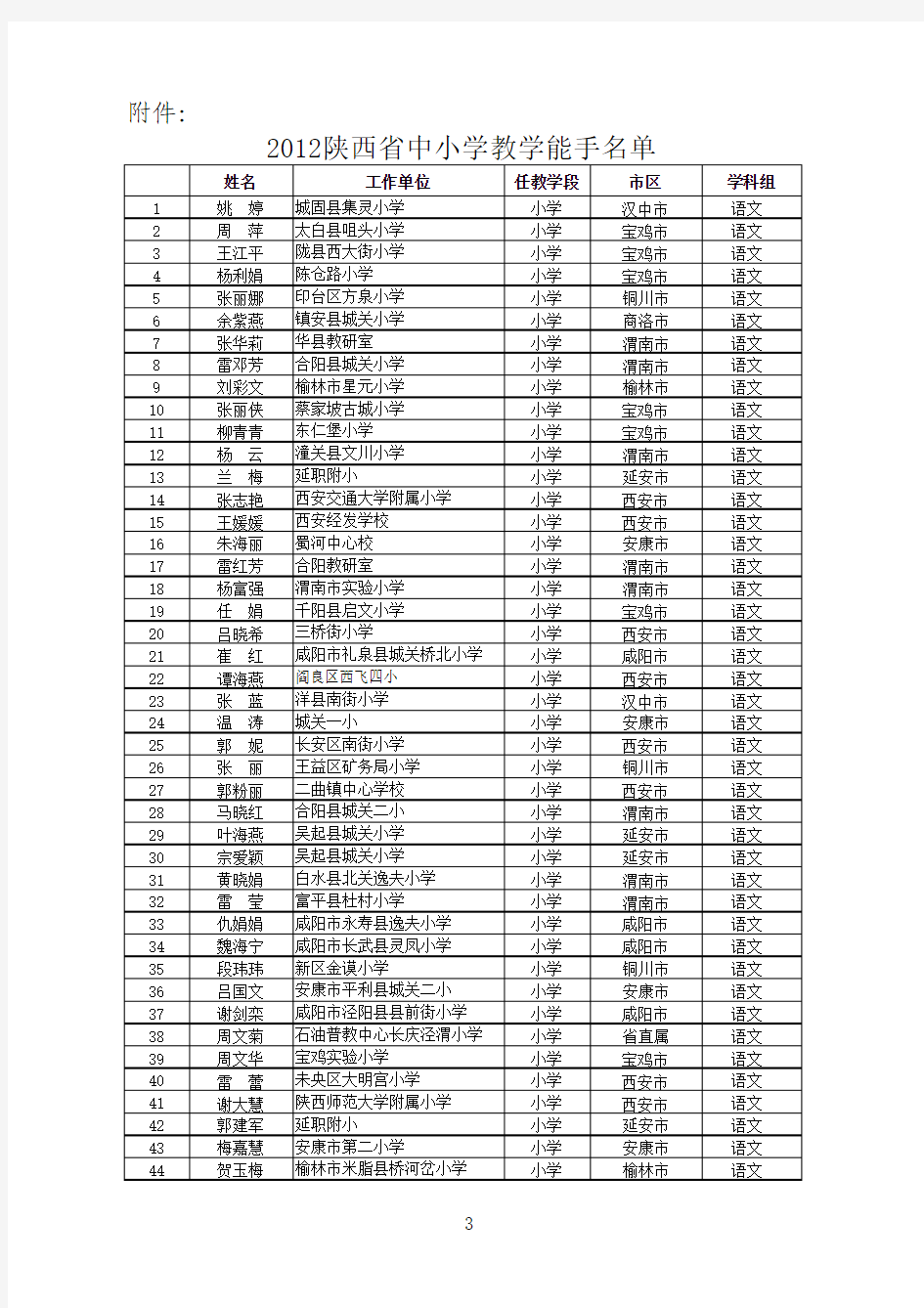 2012陕西省中小学教学能手名单