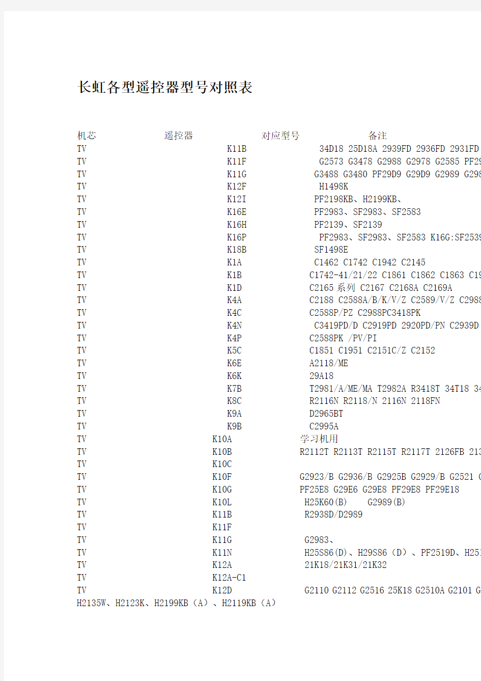 长虹各型遥控器型号对照表