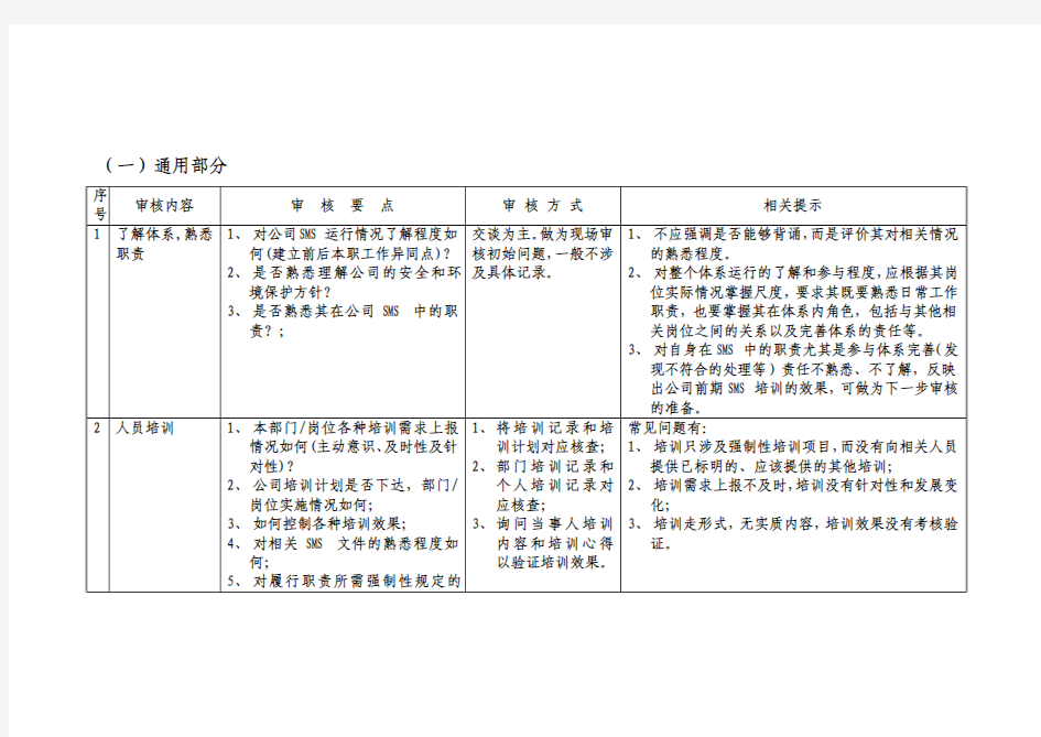 SMS审核指南