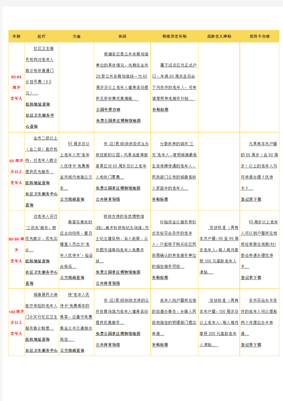 北京市老年人服务一览表