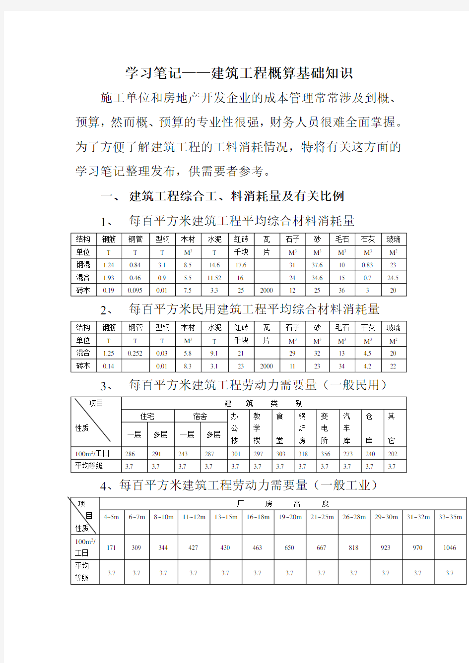 建筑工程概算基础知识