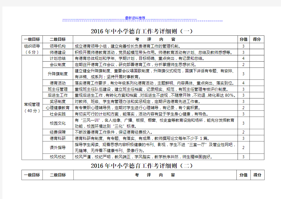 中小学德育工作考评细则(一)