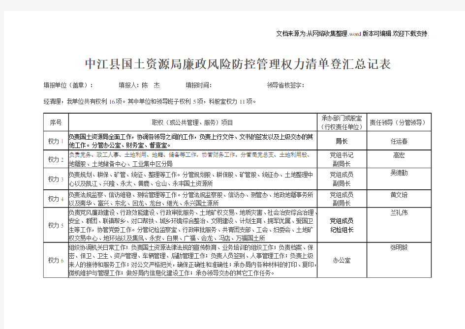 廉政风险防控管理权力清单登记表