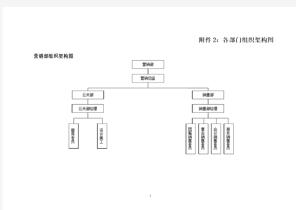 饭店餐饮各部门组织架构图91454