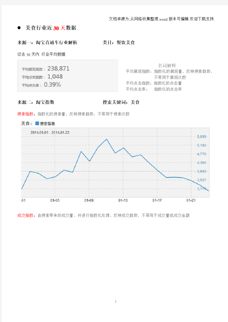 餐饮美食行业数据分析