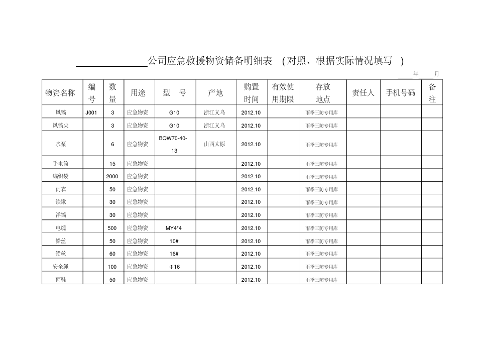 应急救援物资储备明细表