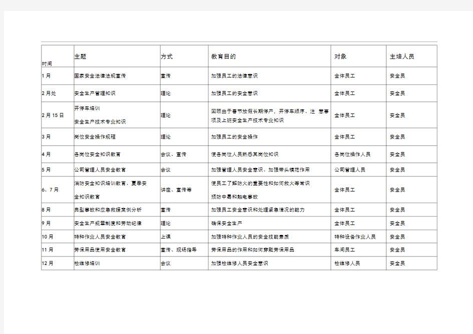 2016年度安全教育培训计划表