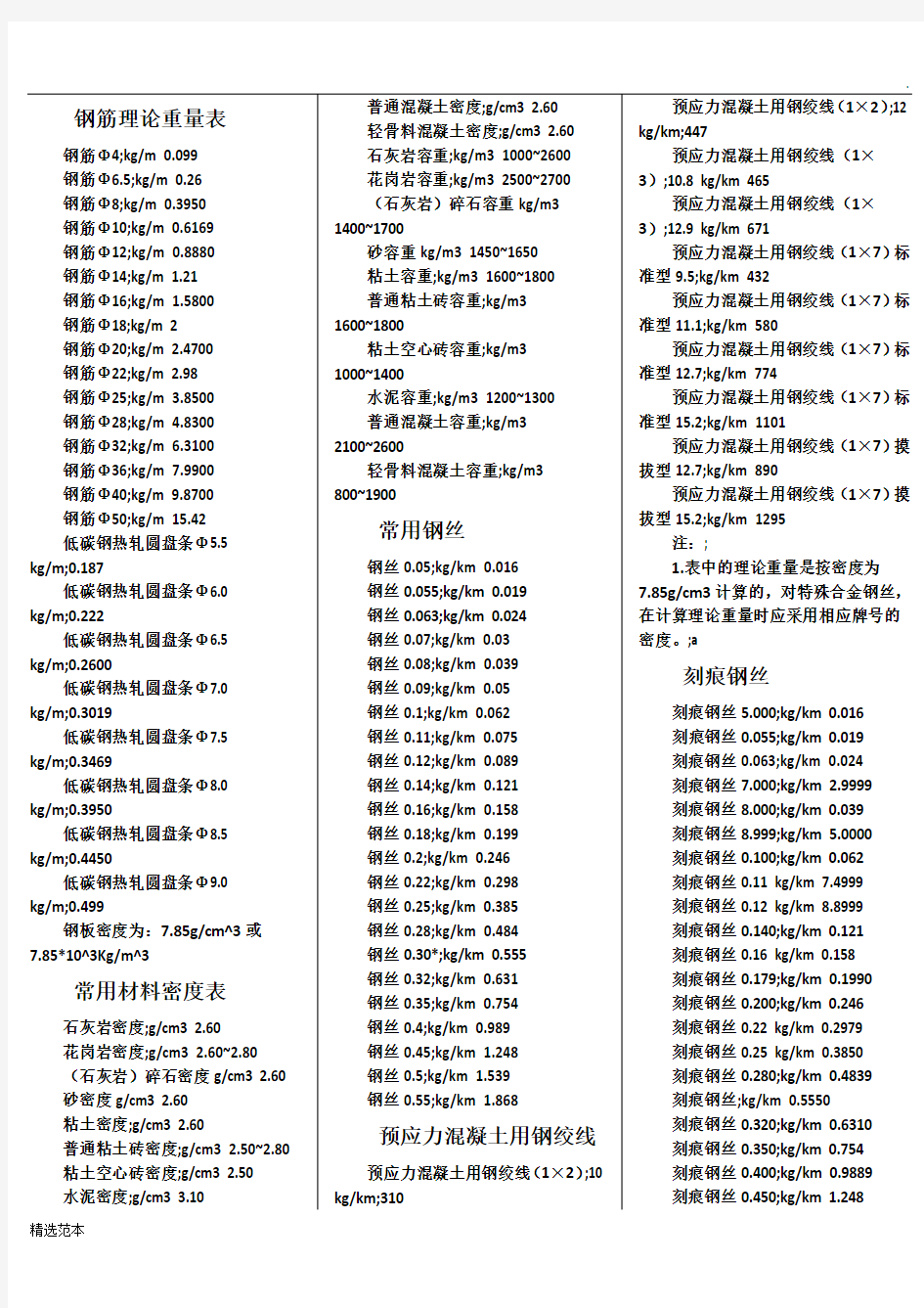 钢筋理论重量表大全