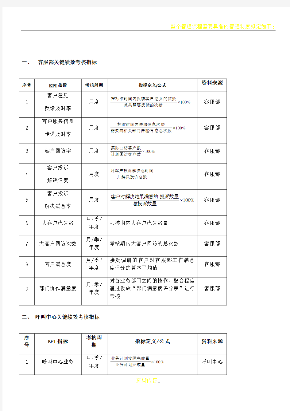 呼叫中心相关人员绩效考核一览表