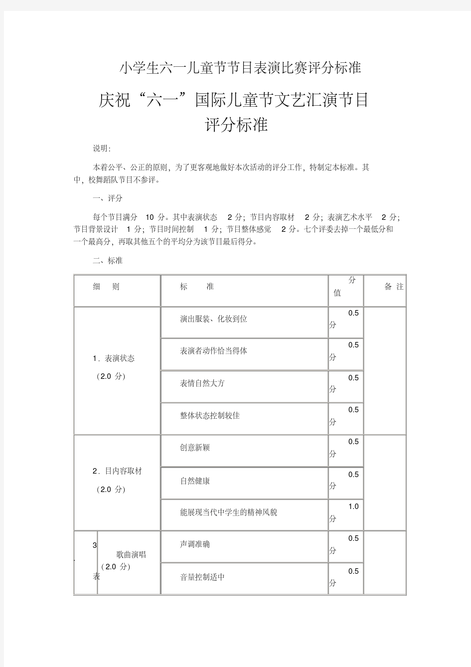 小学生六一儿童节节目表演比赛评分标准