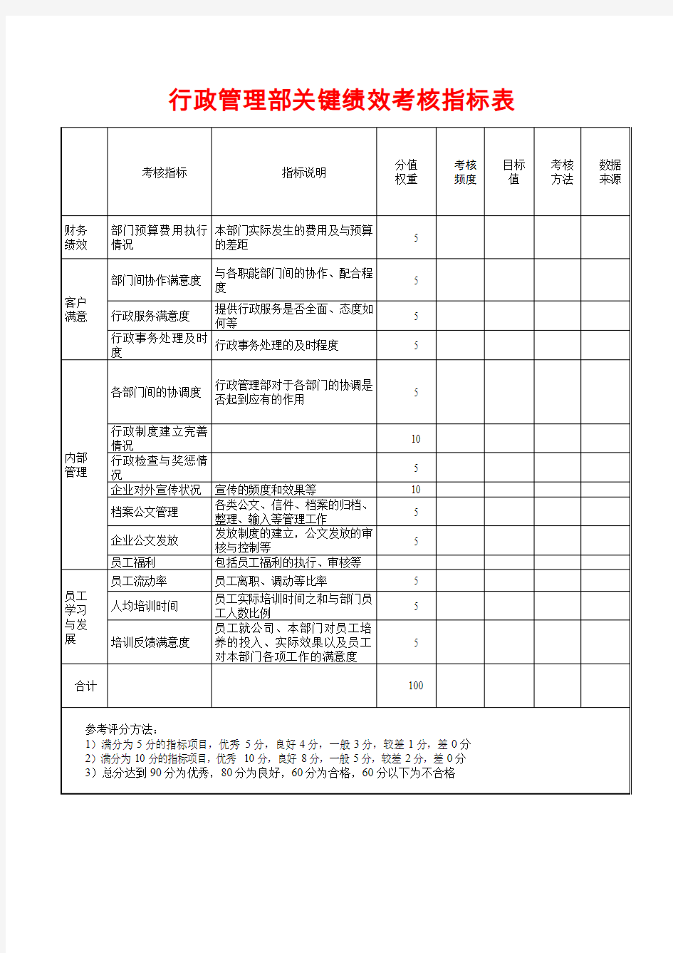 行政管理部关键绩效考核指标表