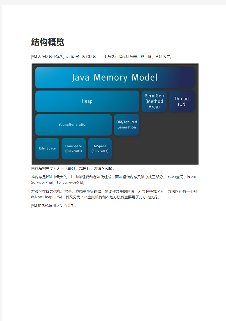 jvm内存结构