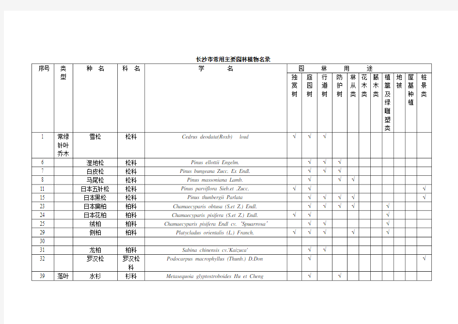 长沙市常用主要园林植物名录剖析