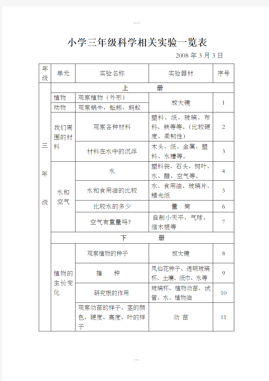 小学三年级科学相关实验一览表