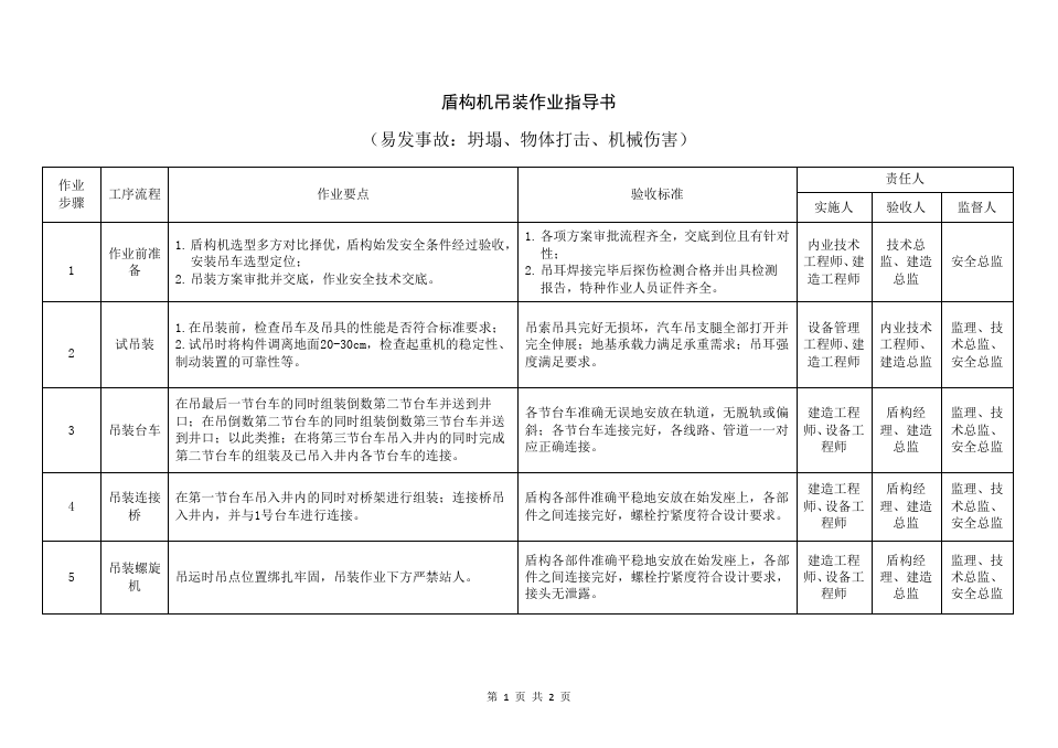 盾构机吊装 危险作业指导书