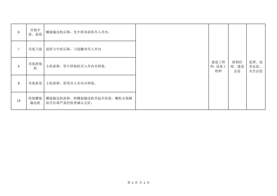 盾构机吊装 危险作业指导书