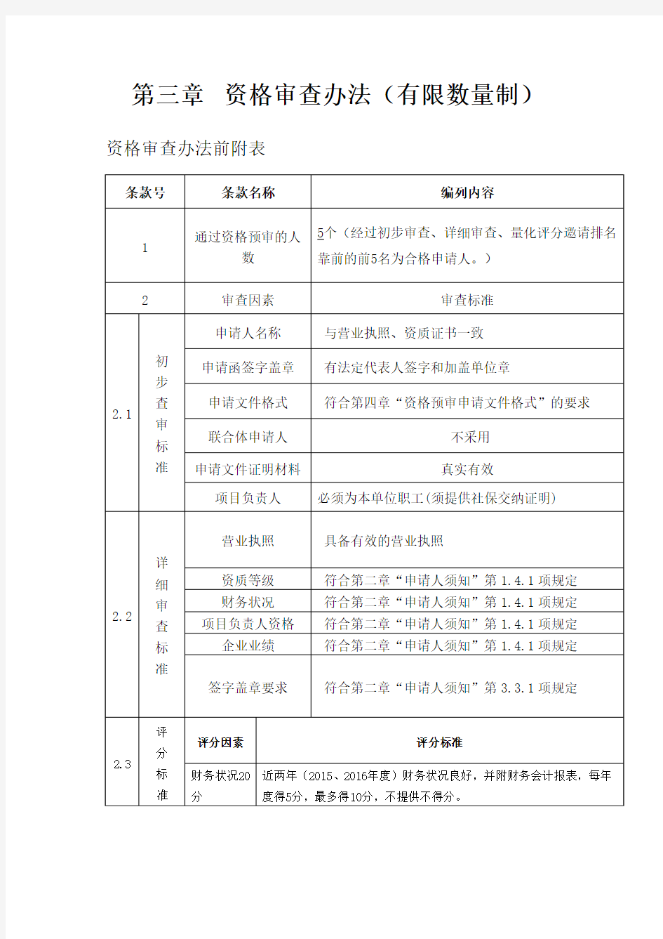 监理      资格审查办法