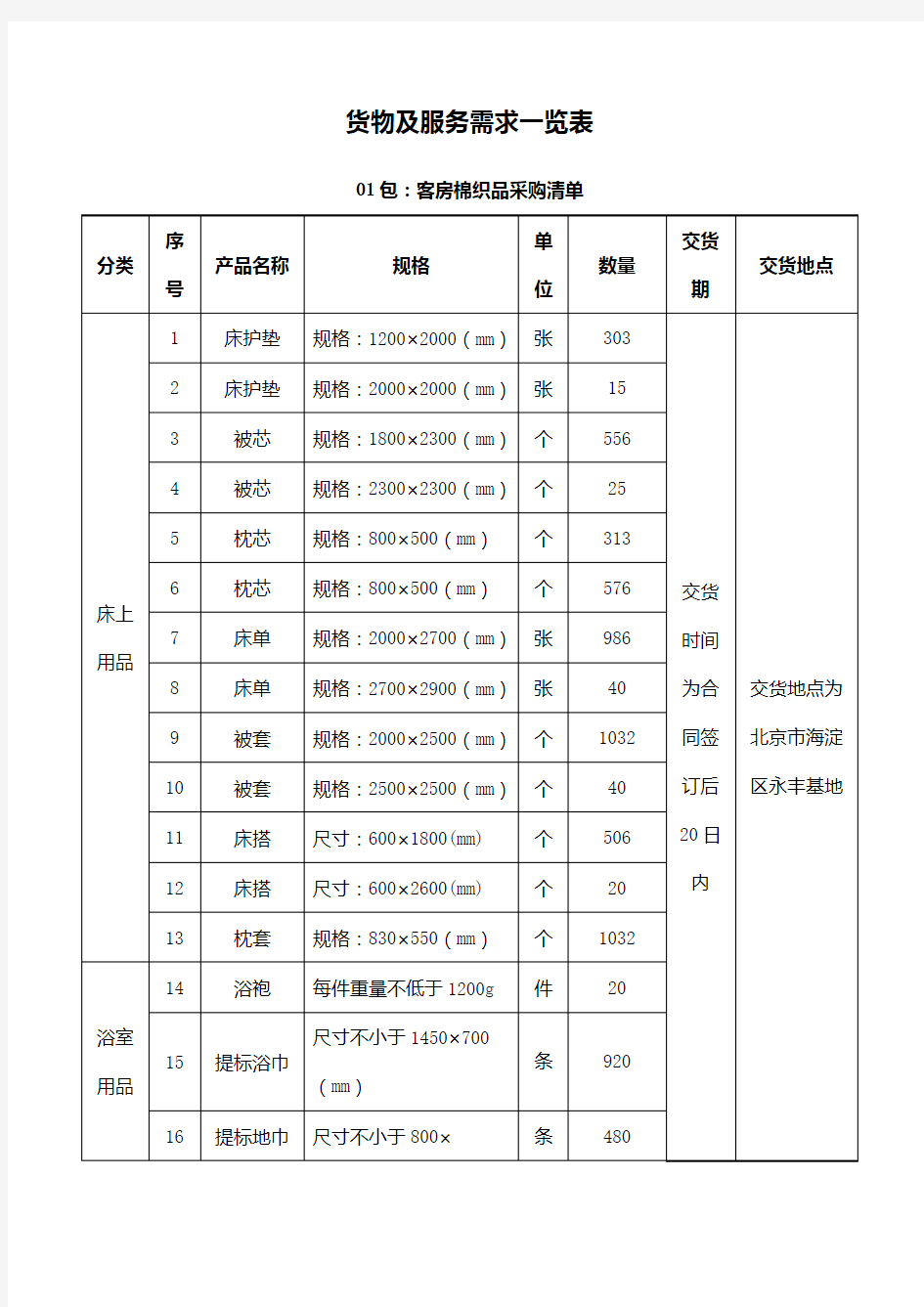 货物及服务需求一览表