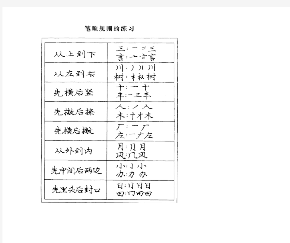 家长助手庞中华钢笔楷书入门字帖打印版