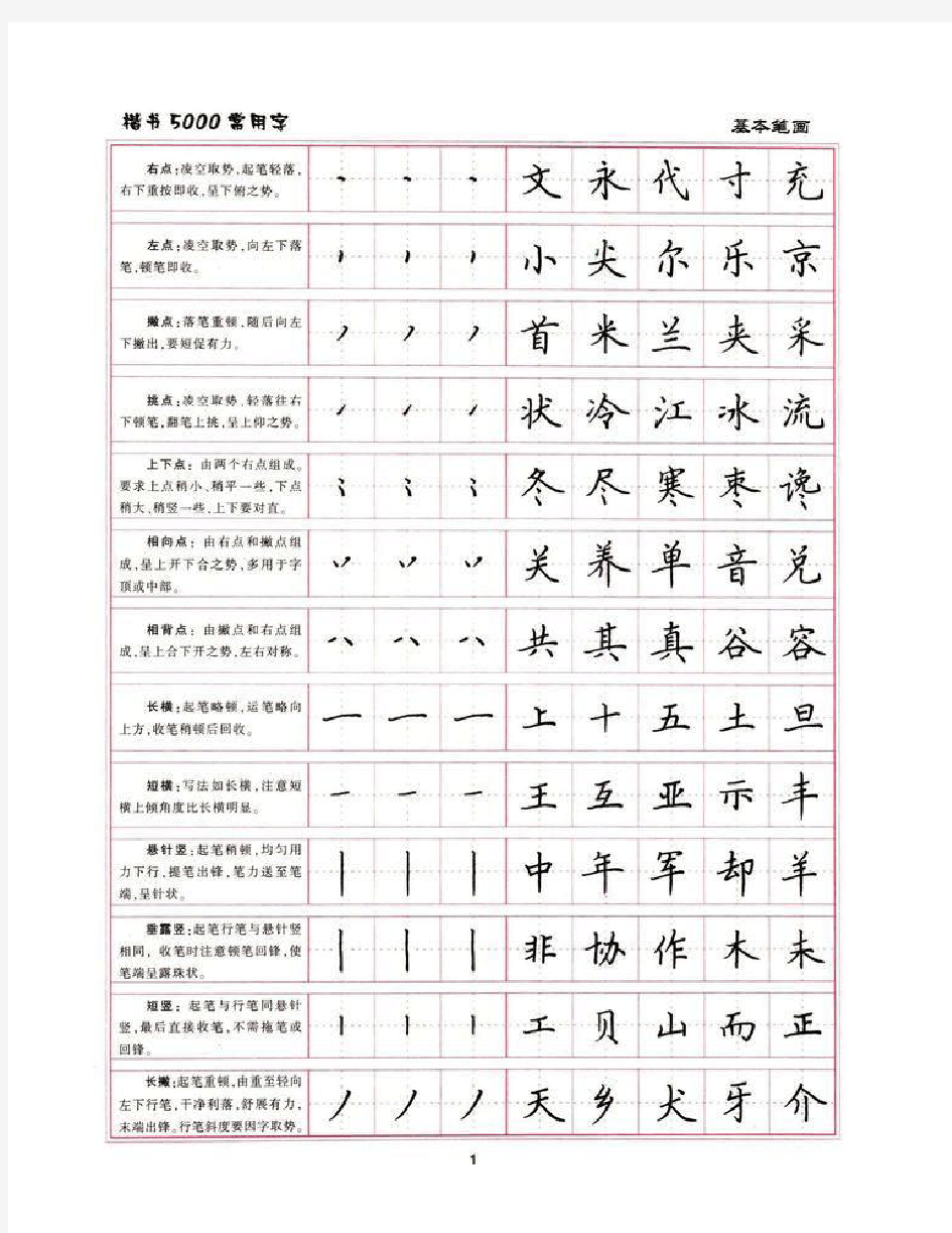 卢中南楷书5000常用字