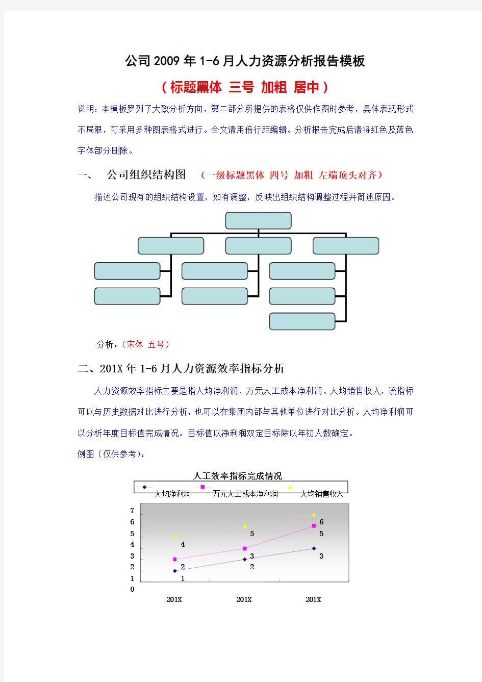 人力资源分析报告模板