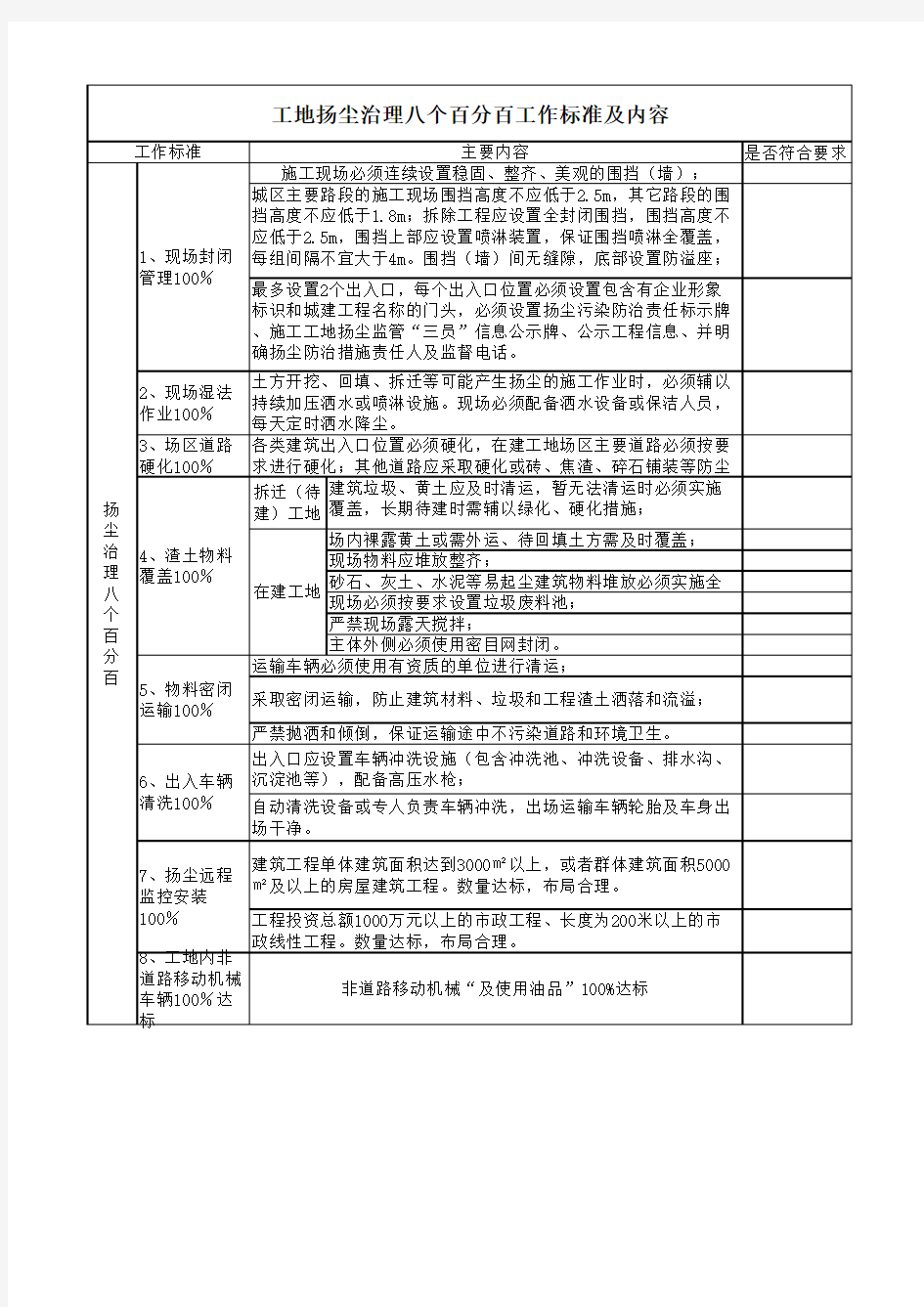 八个百分百工作标准及内容(5)