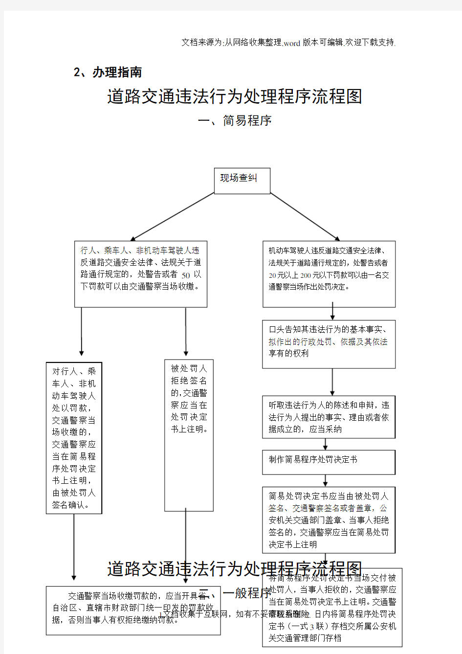 道路交通违法行为处理程序