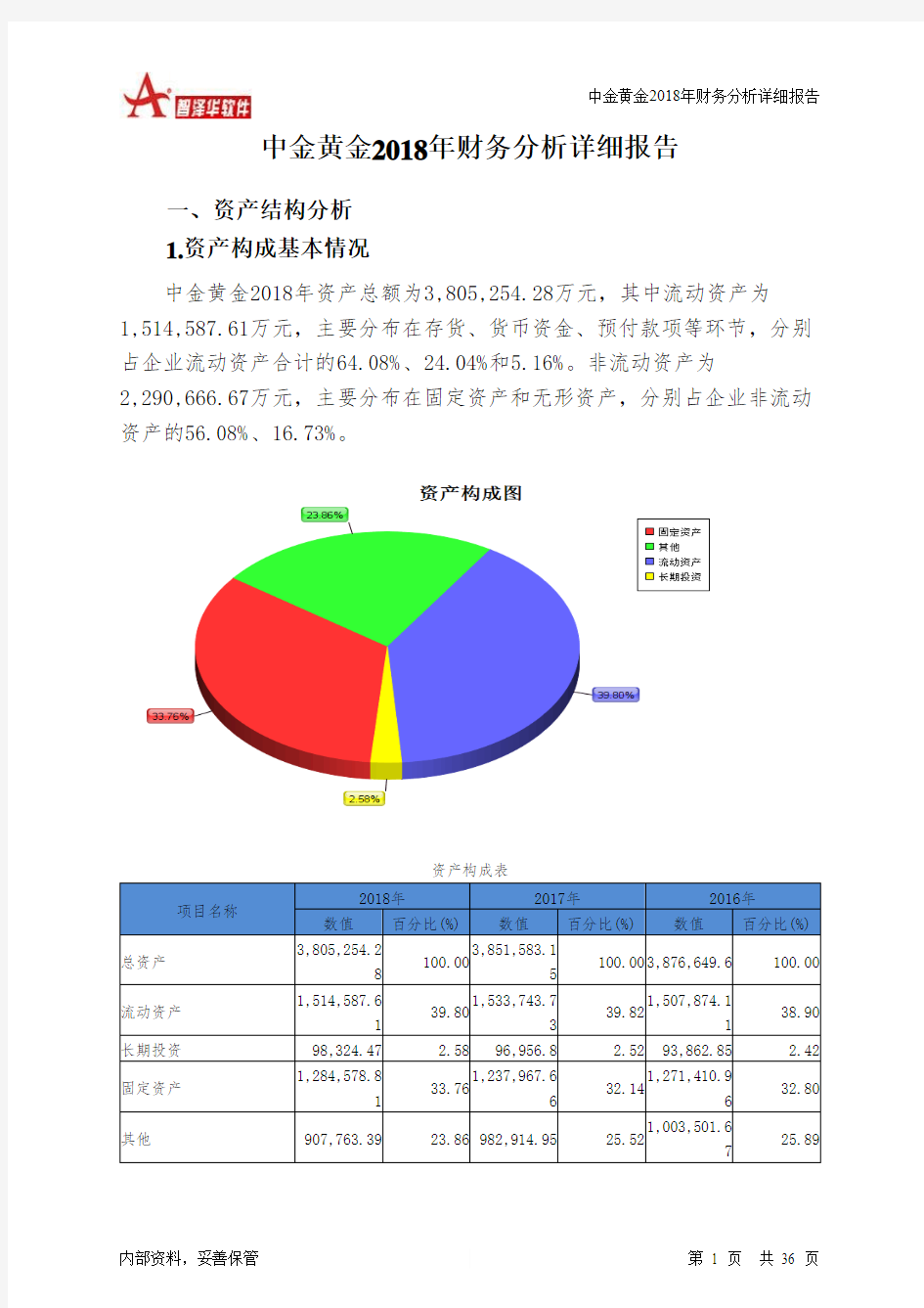 中金黄金2018年财务分析详细报告-智泽华