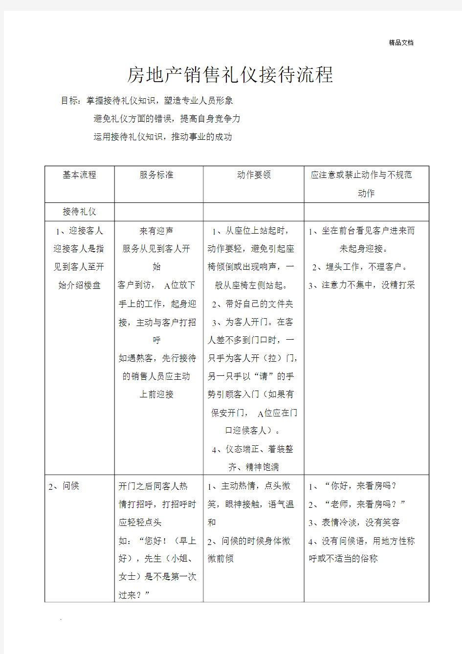 房地产销售礼仪接待流程.docx