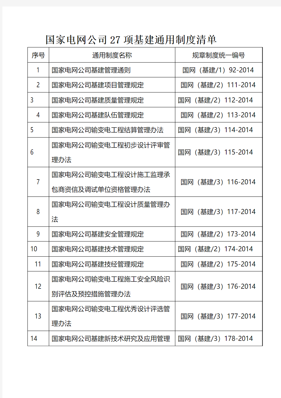 国家电网公司27项基建通用制度清单