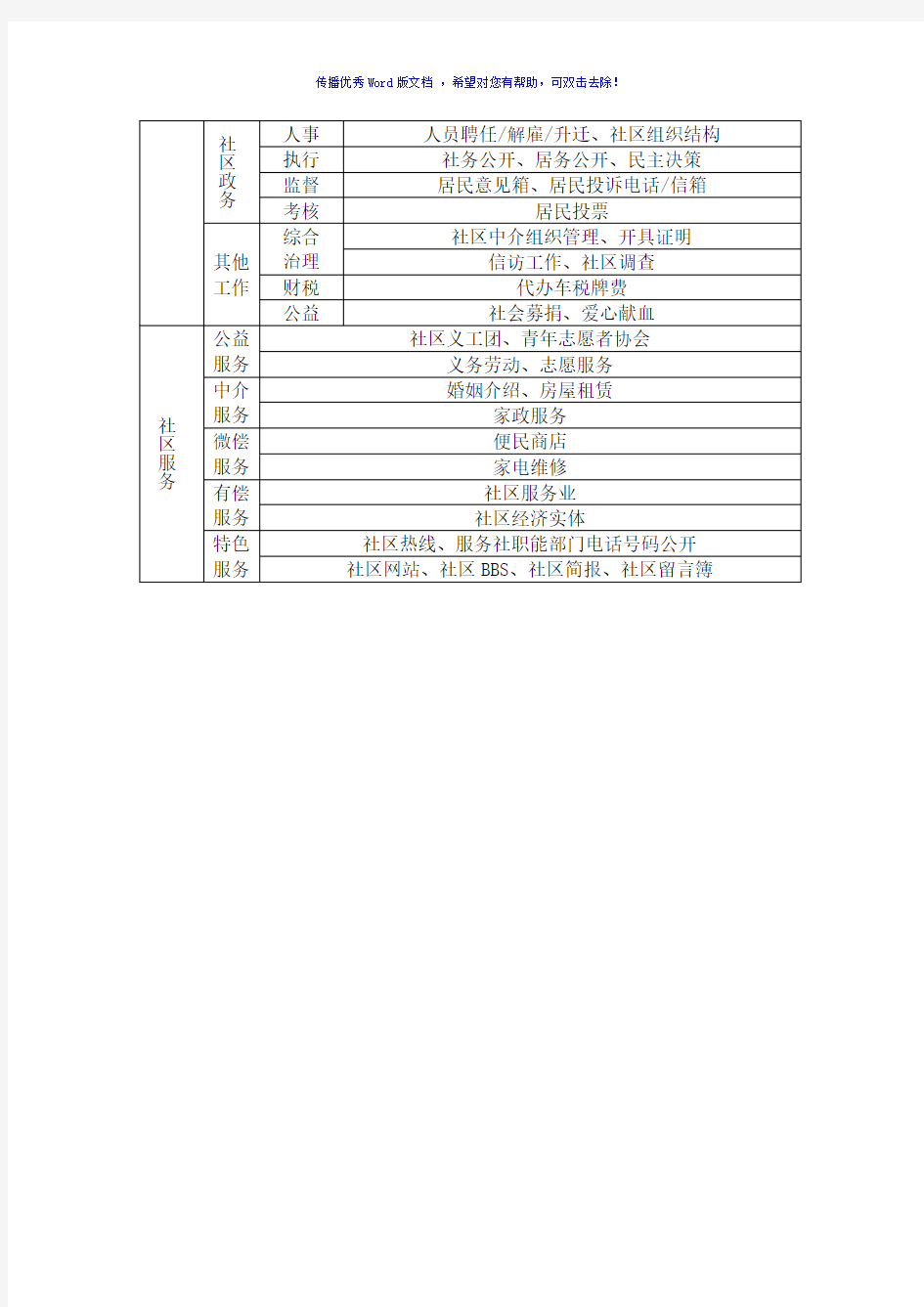 社区服务中心功能设置Word版