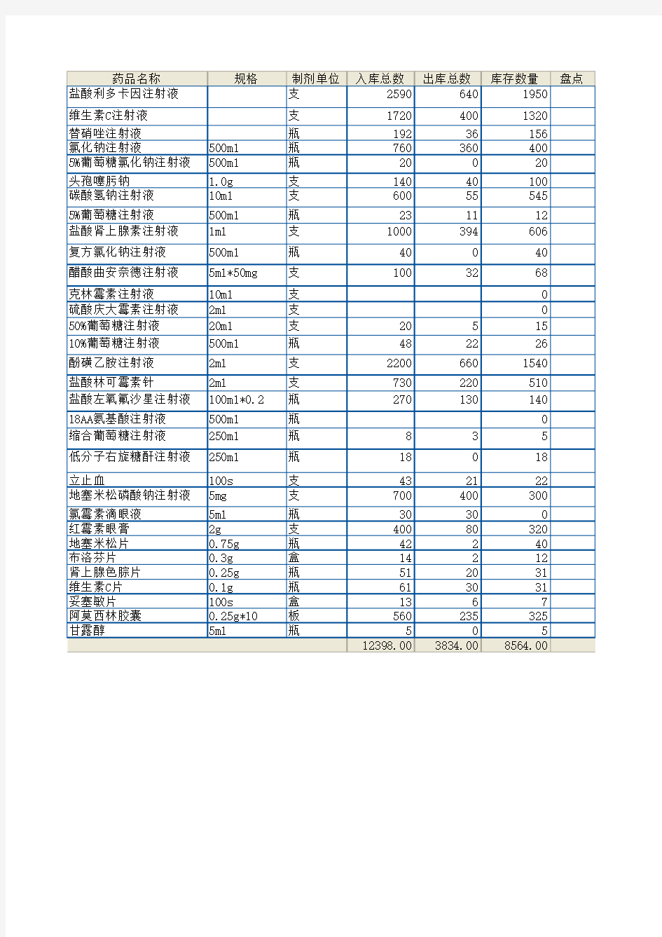 药品库房盘点表