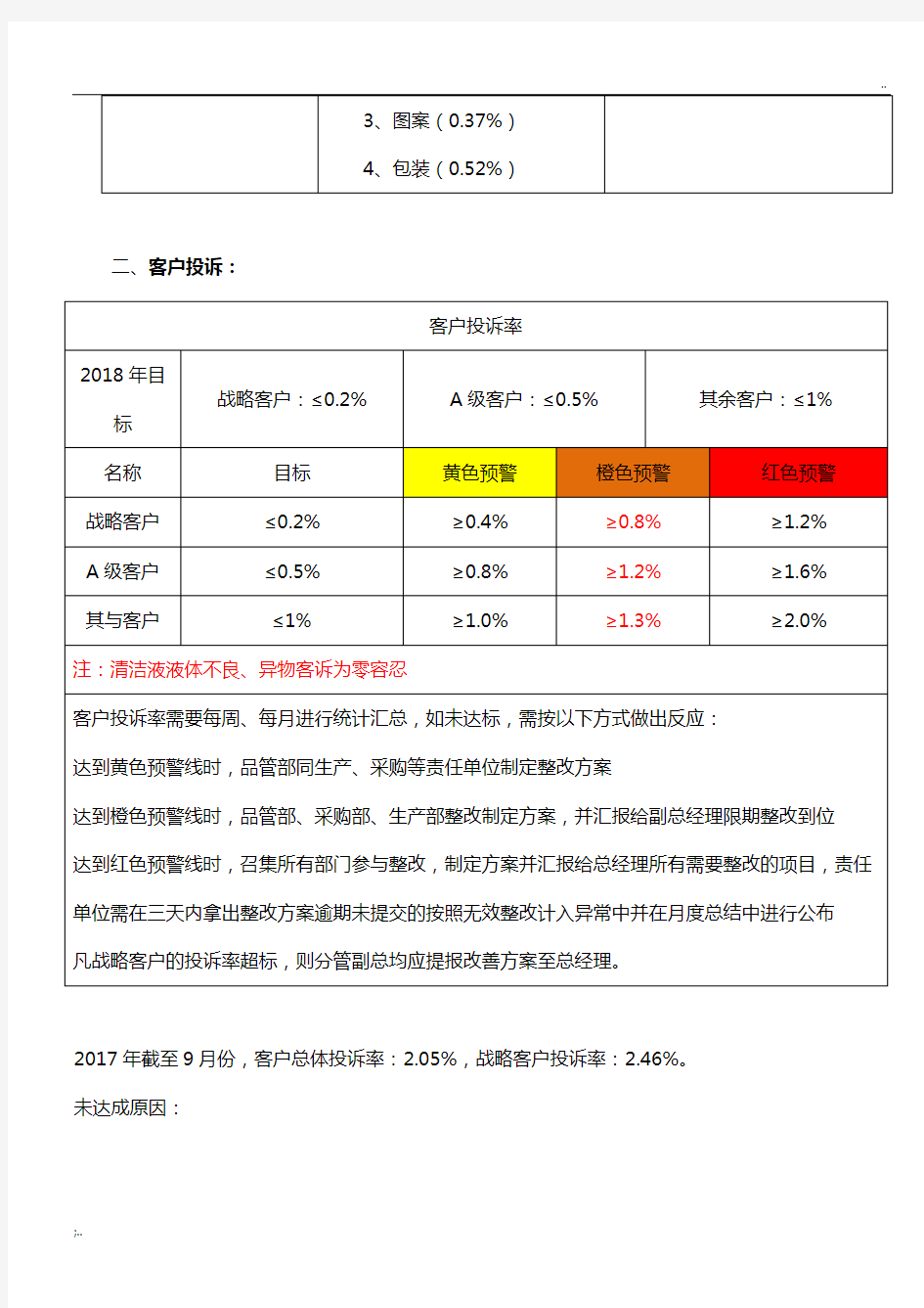 2018年度品管部工作计划