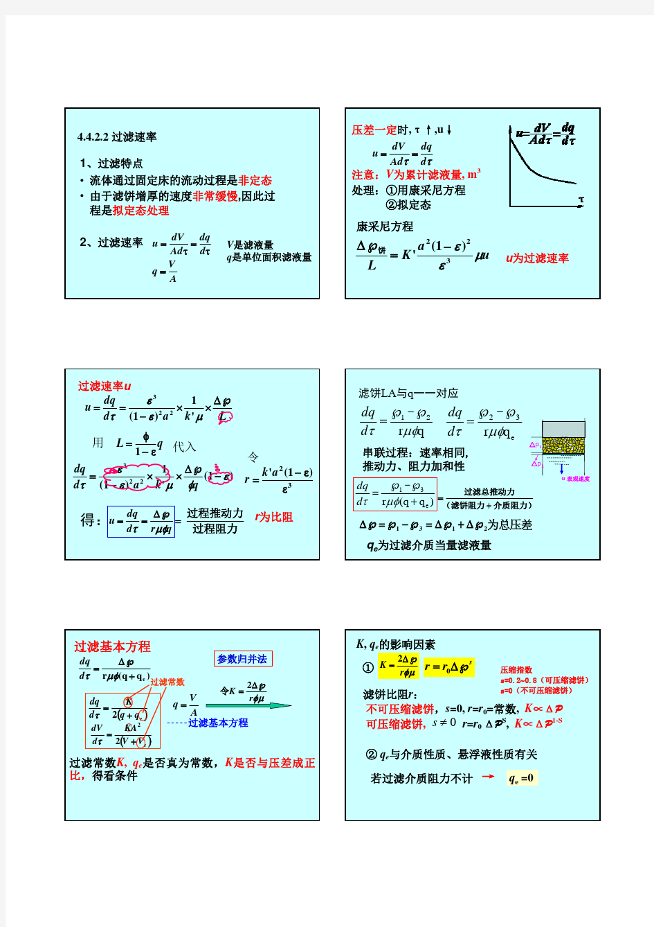 流体通过颗粒层的流动-小-2-2015-11