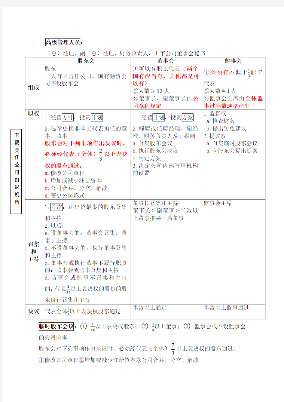 中级经济法知识点总结复习整理