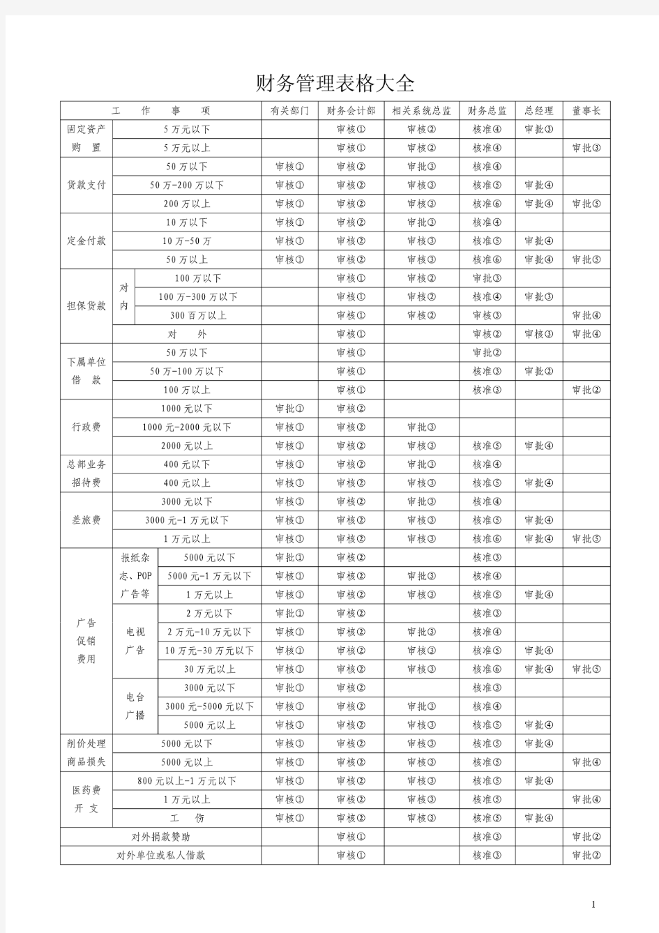 财务管理表格大全